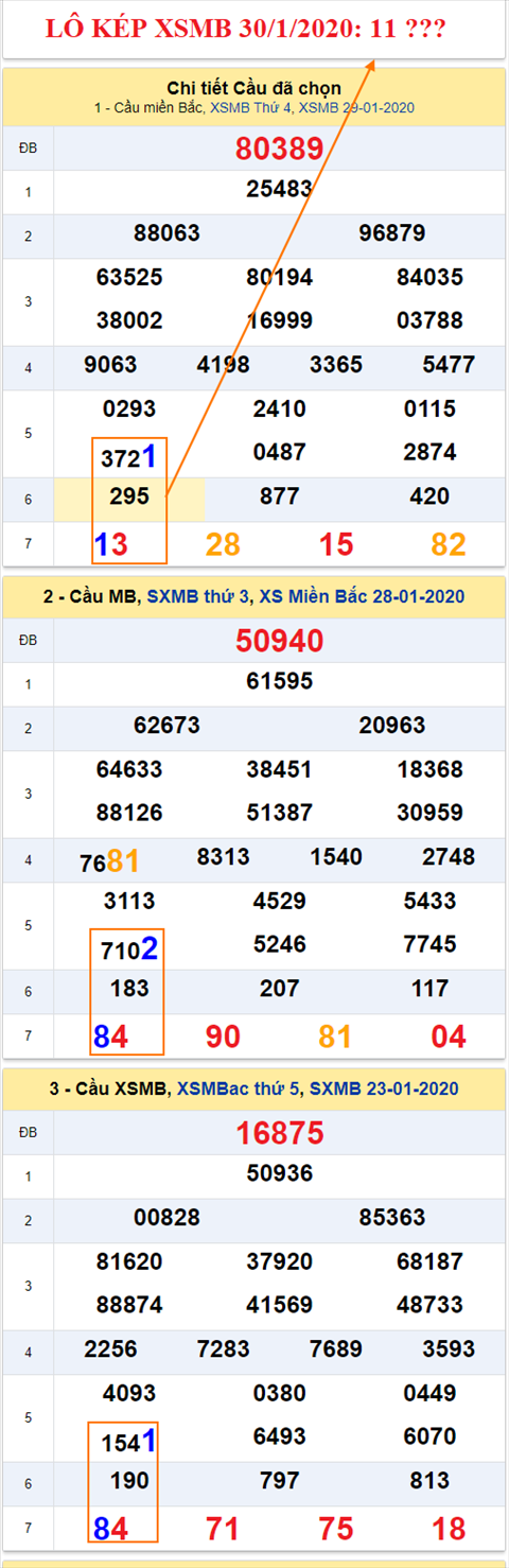 Tham khao an so kep thu nhat - Lo kep XSMB 30-01-2020 Tham khao an so kep thu nhat - Lo kep XSMB 30-01-2020